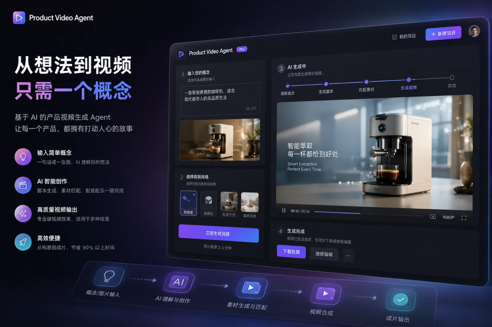 产品视频生成 Agent